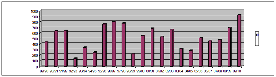 Grαfico de Microsoft Office Excel